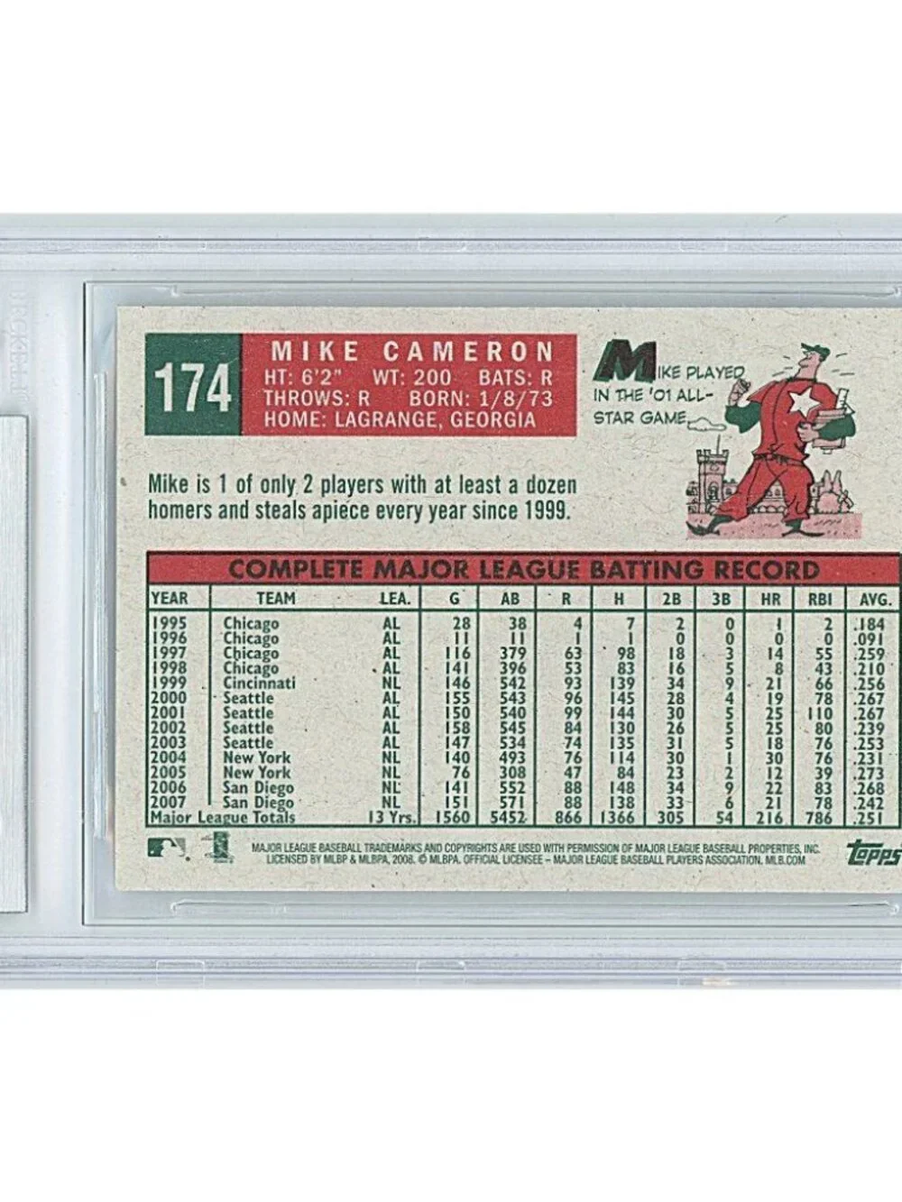 Mike Cameron Padres Signed 2008 Topps Heritage Baseball Card Beckett Autographed